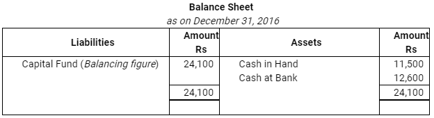 NCERT Solution (Part - 4) - Accounting for Not for Profit Organisations | Additional Study Material for Commerce