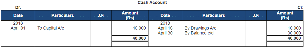 Ledger - 2 | Accountancy Class 11 - Commerce