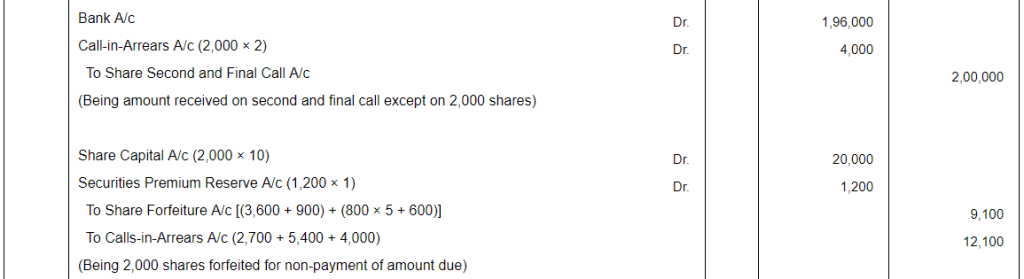 Accounting for Share Capital (Part - 5) | Accountancy Class 12 - Commerce
