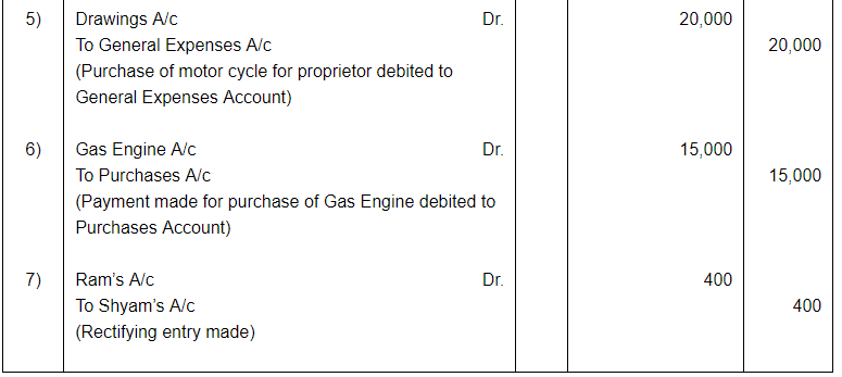 Rectification of Errors ( Part - 1) - Commerce