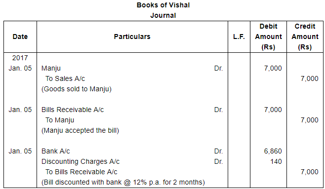 Bills of Exchange (Part - 1) - Commerce