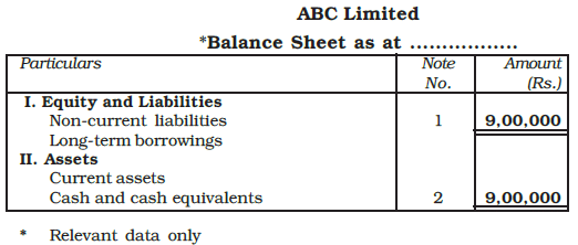 Issue and Redemption of Debentures Chapter Notes | Accountancy Class 12 - Commerce