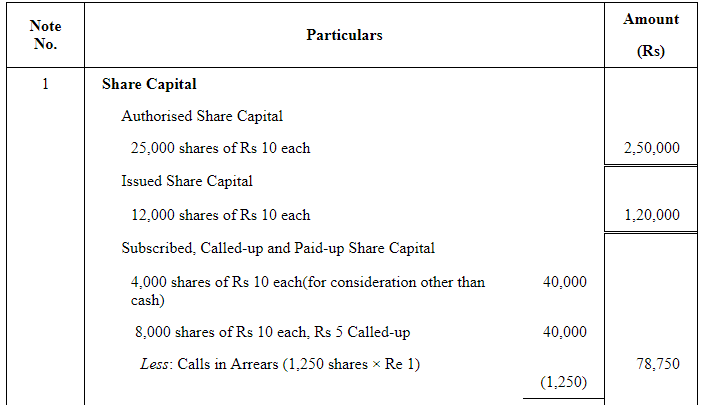 Accounting for Share Capital (Part - 3) | Accountancy Class 12 - Commerce