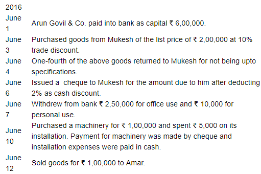 Books of Original Entry- Journal (Part - 2)