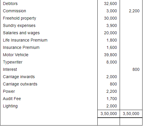 Financial Statements (Part - 2) - Commerce
