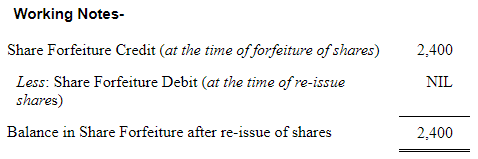 Accounting for Share Capital (Part - 3) | Accountancy Class 12 - Commerce