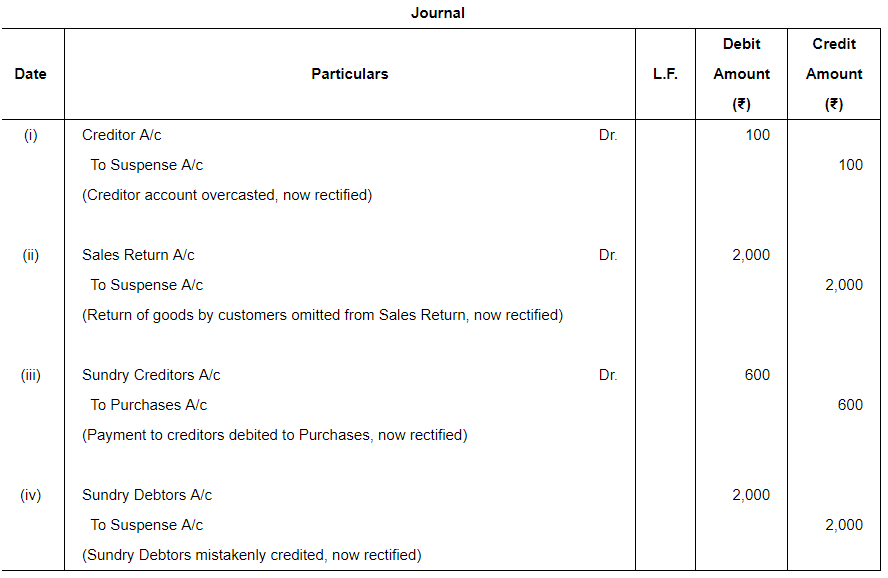 Rectfication of Errors ( Part - 4) - Commerce