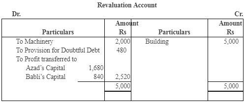 NCERT Solutions (Part - 3) - Admission of a Partner | Additional Study Material for Commerce