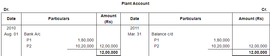 Depreciation (Part - 3) - Commerce