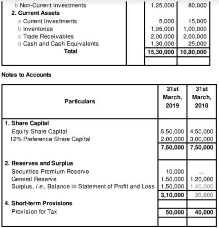 Cash Flow Statement (Part - 3) | Accountancy Class 12 - Commerce