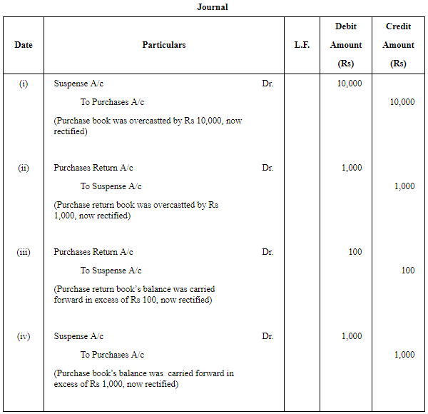 Rectification Of Errors - (Part - 1) | Accountancy Class 11 - Commerce