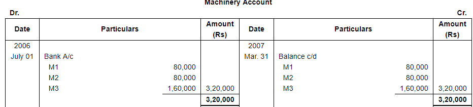 Depreciation (Part - 3) - Commerce