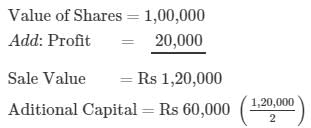 Accounting from Incomplete Records (Part - 1) - Commerce