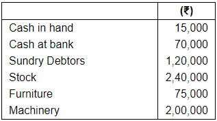 Accounting from Incomplete Records (Part - 1) - Commerce
