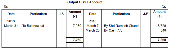 Special Purpose Books II- Other Books(Part-3) | TS Grewal Solutions - Class 11 Accountancy - Commerce