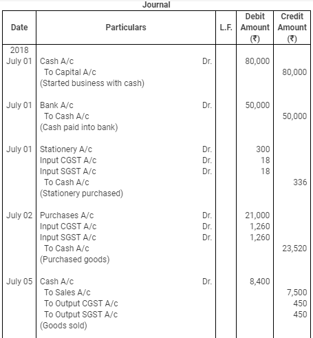 Journal | Accountancy Class 11 - Commerce