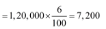 NCERT Solution (Part - 4) - Issue and Redemption of Debentures | Additional Study Material for Commerce
