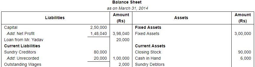 Financial Statements with Adjustments (Part - 4) - Commerce