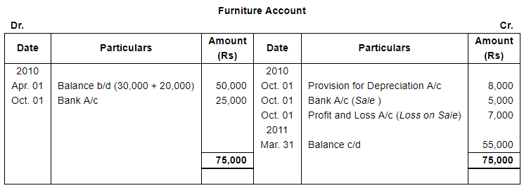 Depreciation (Part - 4) - Commerce