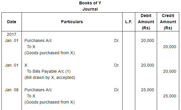 Bills of Exchange (Part - 1) - Commerce