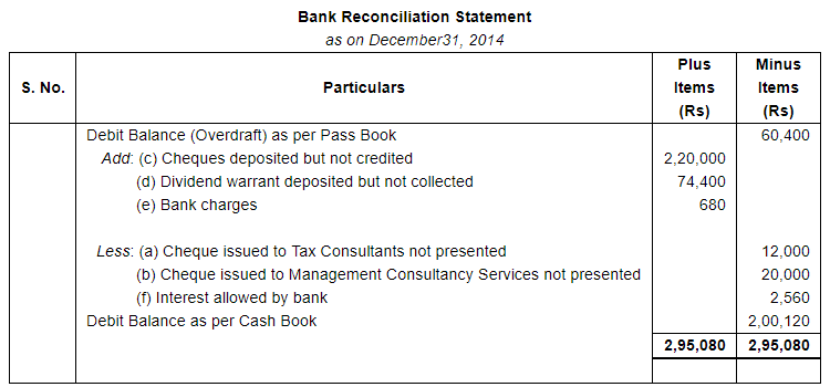 Bank Reconciliation Statement (Part - 5) - Commerce