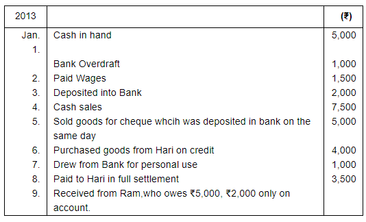 Book of Original Entry - Cash Book (Part - 1) - Commerce
