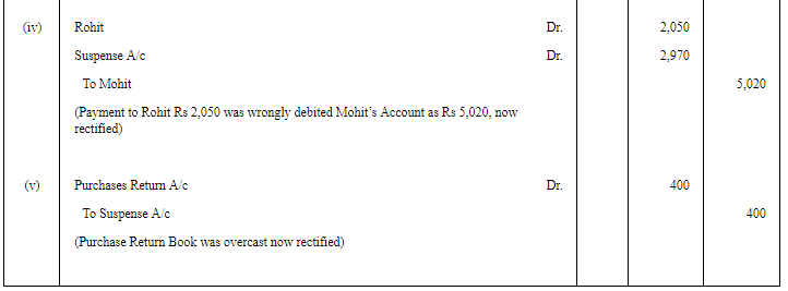 Rectification of Errors - (Part - 5) | Accountancy Class 11 - Commerce