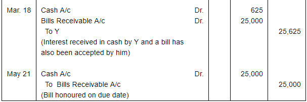 Bills of Exchange (Part - 4) - Commerce