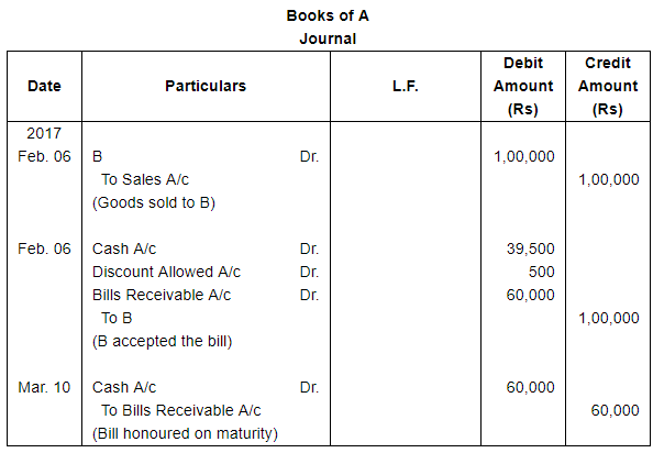 Bills of Exchange (Part - 1) - Commerce