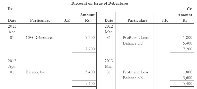NCERT Solution (Part - 4) - Issue and Redemption of Debentures | Additional Study Material for Commerce