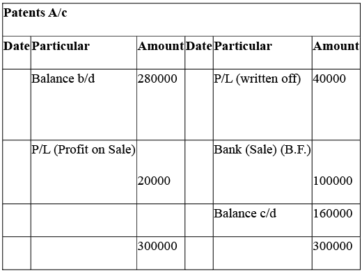 NCERT Solution: Cash Flow Statement -2 | Accountancy Class 12 - Commerce