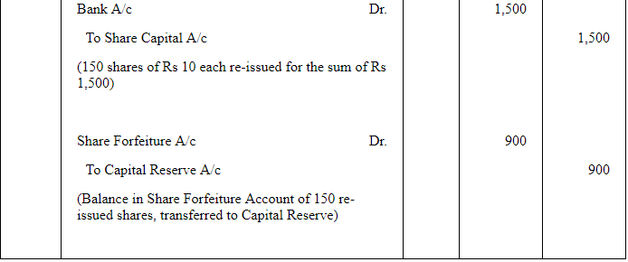 Accounting for Share Capital (Part - 3) | Accountancy Class 12 - Commerce