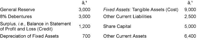 Financial Statements of a Company (Part - 2) | Accountancy Class 12 - Commerce