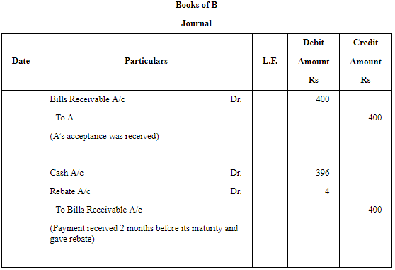 Accounting for Bills of Exchange (Part - 6) | Accountancy Class 11 - Commerce