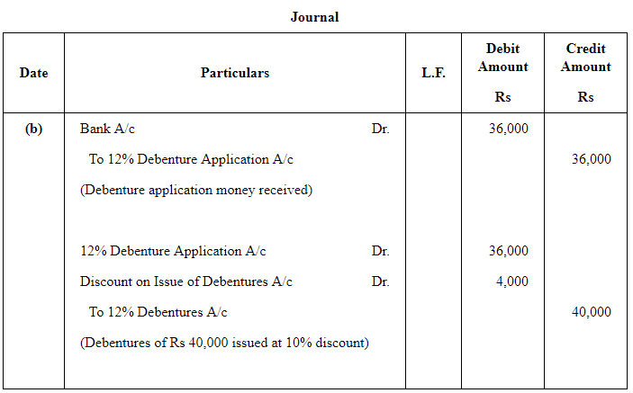 Issue of Debentures ( Part - 3) | Accountancy Class 12 - Commerce
