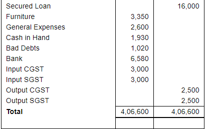 Adjustments in Preparation of Financial Statements (Part - 2) | Accountancy Class 11 - Commerce