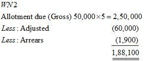 Accounting for Share Capital (Part - 5) | Accountancy Class 12 - Commerce