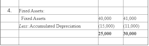NCERT Solution: Cash Flow Statement -3 | Accountancy Class 12 - Commerce
