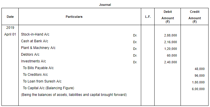 Journal | Accountancy Class 11 - Commerce