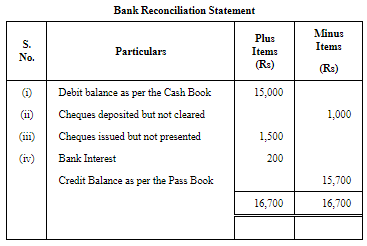 Bank Reconciliation Statement (Part-1) | Accountancy Class 11 - Commerce