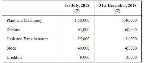 Accounts From Incomplete Records Single Entry System (Part - 2) | Accountancy Class 11 - Commerce