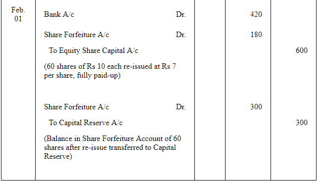 Accounting for Share Capital (Part - 3) | Accountancy Class 12 - Commerce