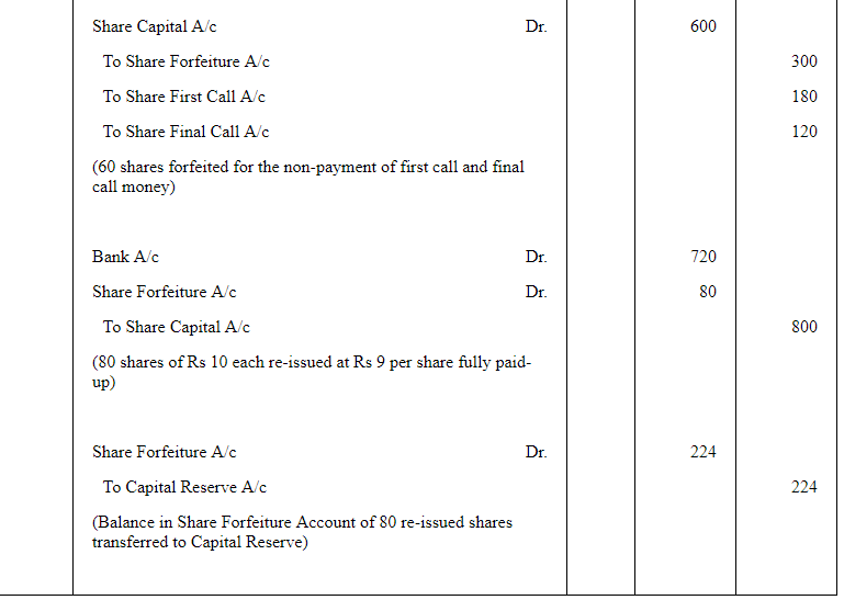 Accounting for Share Capital (Part - 5) | Accountancy Class 12 - Commerce