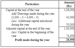 Accounting from Incomplete Records (Part - 3) - Commerce