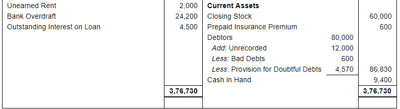 Financial Statements with Adjustments (Part - 4) - Commerce