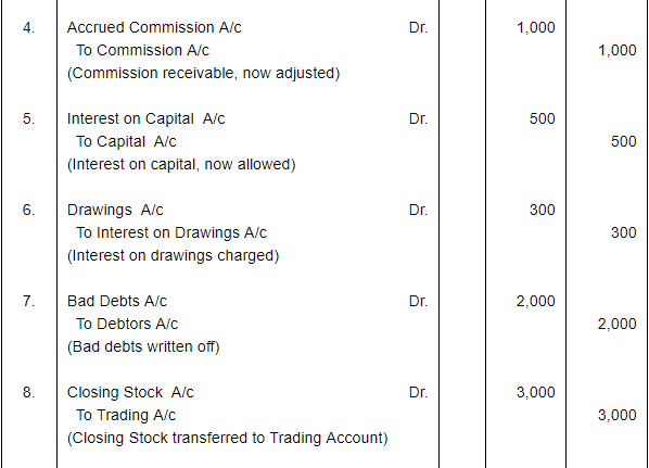 Financial Statements with Adjustments (Part - 2) - Commerce