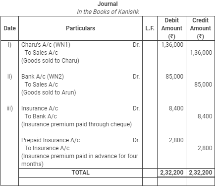 Books of Original Entry- Journal (Part - 3) - Commerce