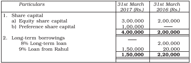 NCERT Solution: Cash Flow Statement -2 | Accountancy Class 12 - Commerce
