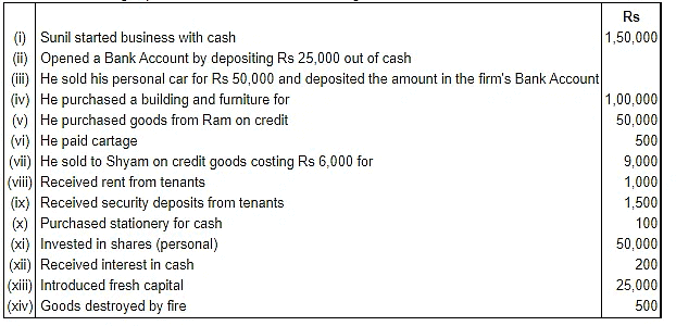 Accounting Equation | Accountancy Class 11 - Commerce