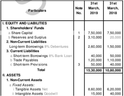 Cash Flow Statement (Part - 3) | Accountancy Class 12 - Commerce